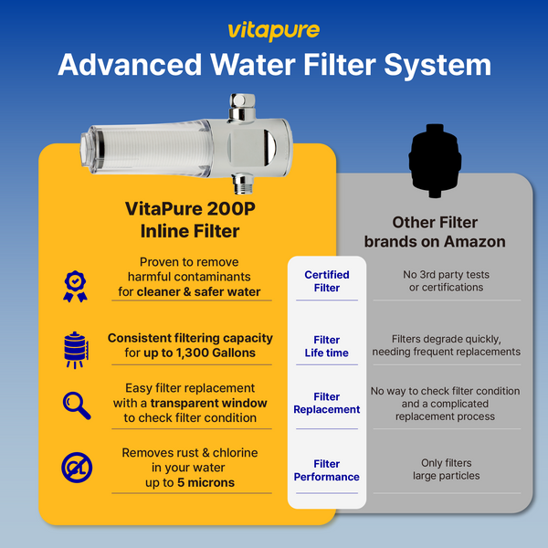 VitaPure SUF-200P Universal Inline Shower Filter with PureMax