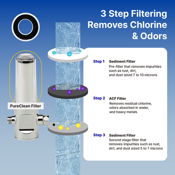 VitaPure SUF-200P Universal Inline Shower Filter with PureMax