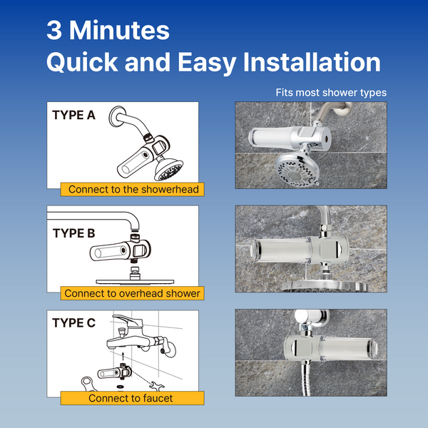 VitaPure SUF-200P Universal Inline Shower Filter with PureMax