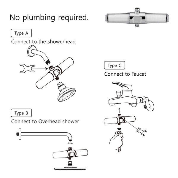 VitaPure SUF-400SPX Universal Inline Shower Filter combined with PureMax & SediMax. Price down $99.99 It was $129.00