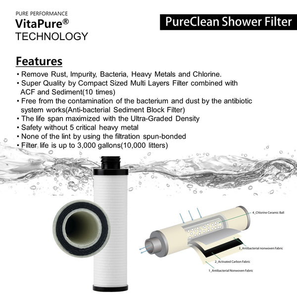 VitaPure SUF-200P Universal Inline Shower Filter with PureMax