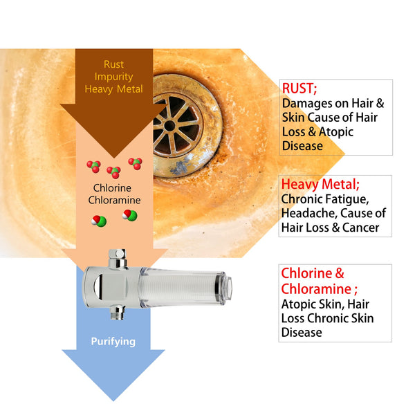 VitaPure SUF-200P Universal Inline Shower Filter with PureMax