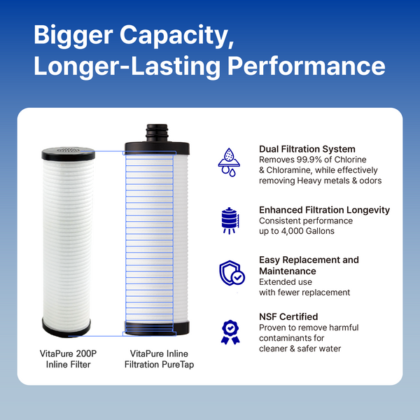 VitaPure SUF-350P Inline Shower Filter, Removing Chlorine & Chloramine, Rust & Impurities, Heavy Metals & Contaminants form Tap Water