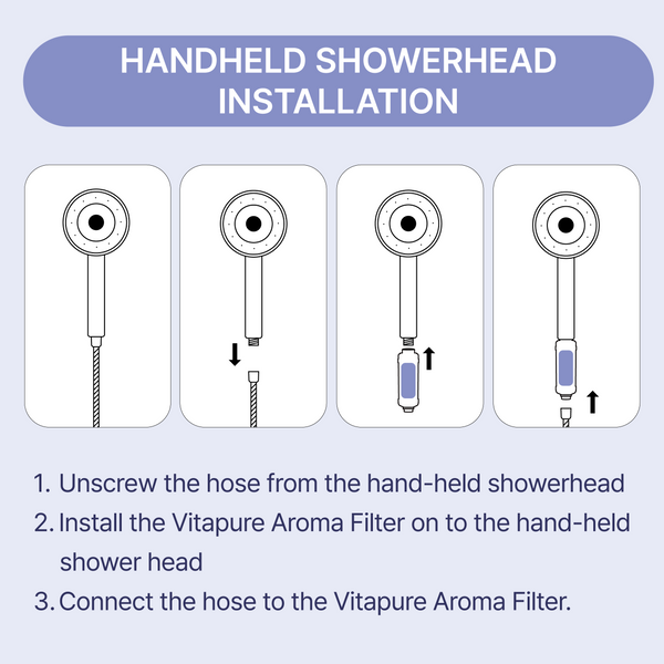 SUF-90L VitaPure Aroma Filter - Lavender