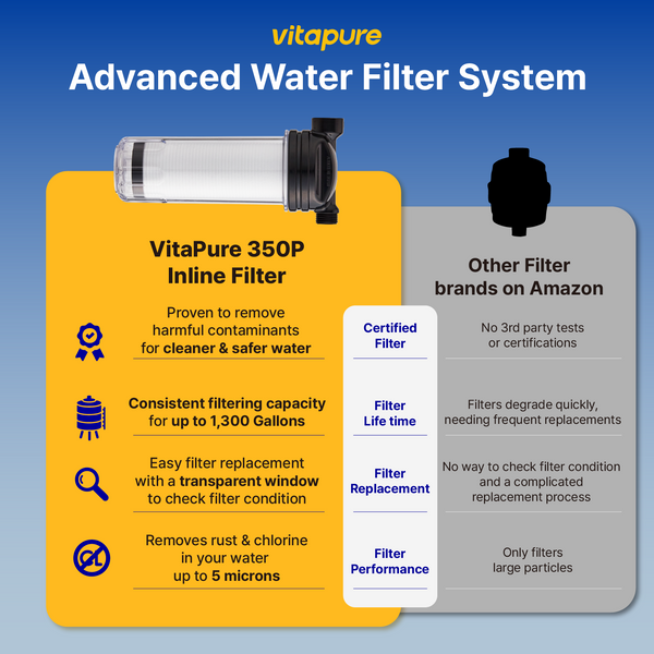 VitaPure SUF-350P Inline Shower Filter, Removing Chlorine & Chloramine, Rust & Impurities, Heavy Metals & Contaminants form Tap Water