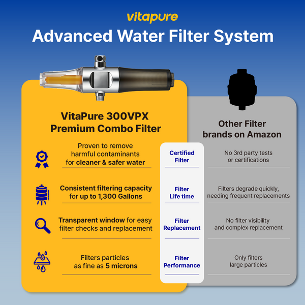 SUF-300VPX VitaPure Inline Shower Filter & Water Softener #1 Compact Shower Filter System in the world