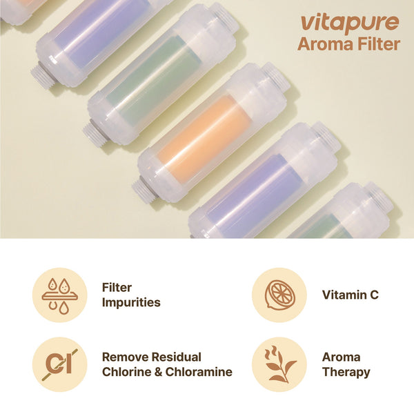 VitaPure Aroma Filter – Citrus    SUF-90C