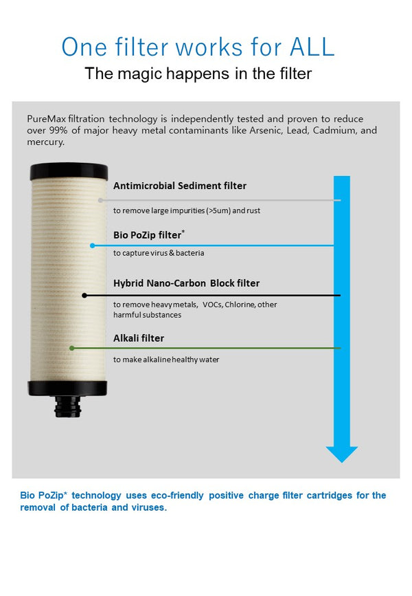 VitaPure ES350WP - Alkali Water Purifier