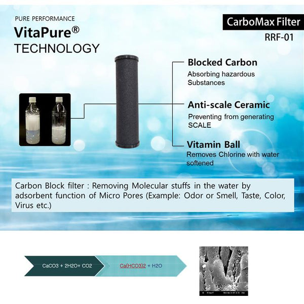 VitaPure SUF-300VTX Dual Mode Inline Shower & Water Filter, Removing Bacteria & Heavy Metals, Chlorine & Chloramine, Contaminants etc.