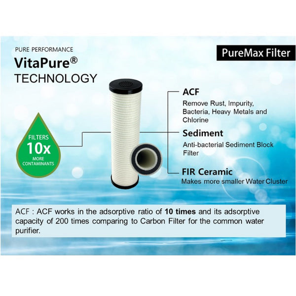 PMF-03 Sonaki VitaPure PureMax Shower Filter Refill Cartridges -