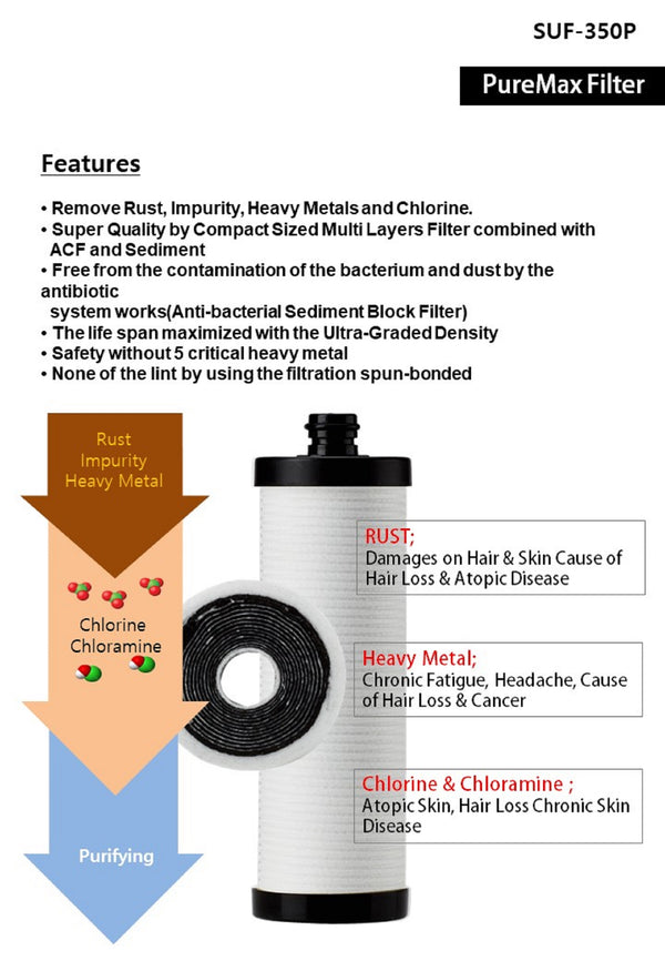 VitaPure SUF-350P Inline Shower Filter, Removing Chlorine & Chloramine, Rust & Impurities, Heavy Metals & Contaminants form Tap Water