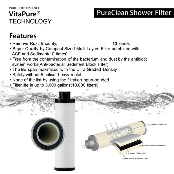 PCF-02X a.k.a PMF-02X Refill Filter for VitaPure Inline Shower Filter SUF-200P a.k.a. PMF-200 & Vita-200P