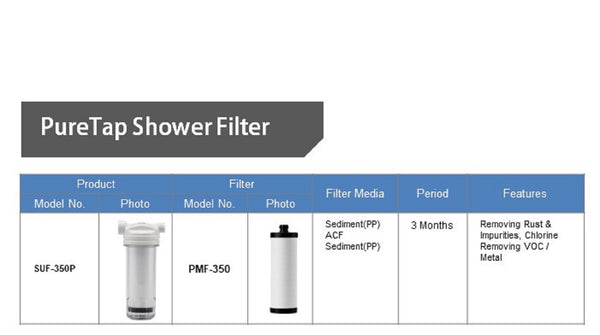 VitaPure SUF-350P Inline Shower Filter, Removing Chlorine & Chloramine, Rust & Impurities, Heavy Metals & Contaminants form Tap Water