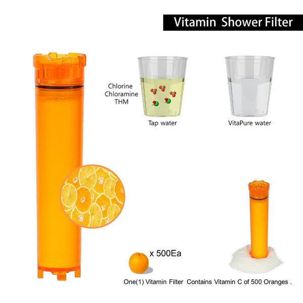 VCF03 SONAKI VitaPure Vitamin C Shower Filter (3 Cartridges/Pack) Mi