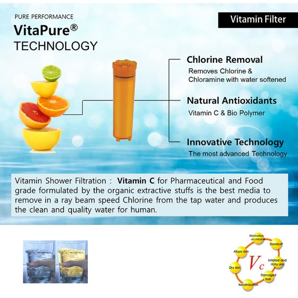 VCF-05 Sonaki Vitamin C Shower Refill Filter Cartridge