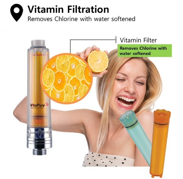 VCF-05 Sonaki Vitamin C Shower Refill Filter Cartridge