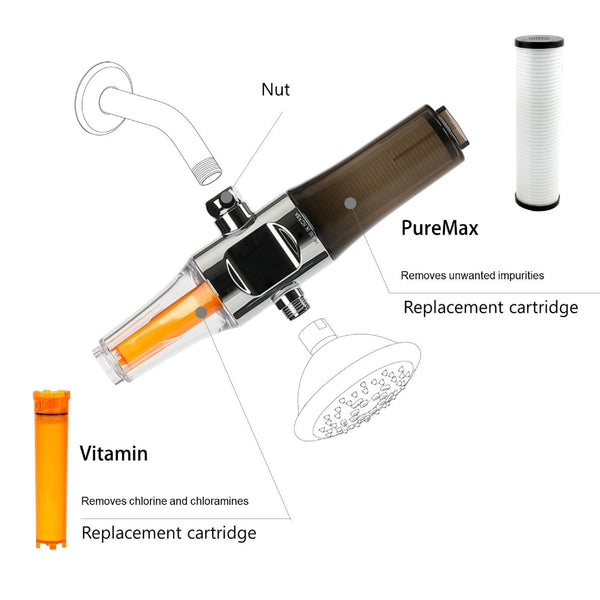 VCF-03P Refill Filter Cartridge for  Inline Shower Filter SUF-300VPX-Pack includes 3 Vitamin C & 1 ACF Filter